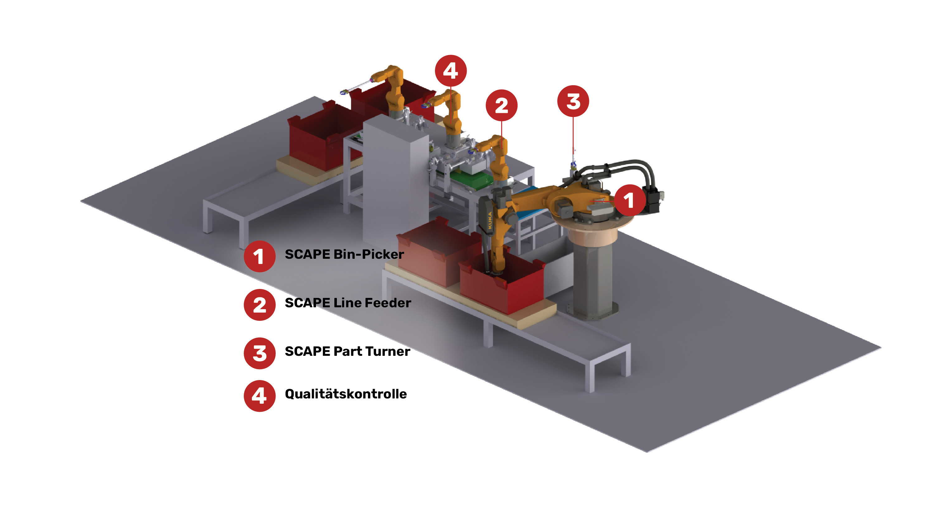 SCAPE Bin-Picking solution for car rails automation