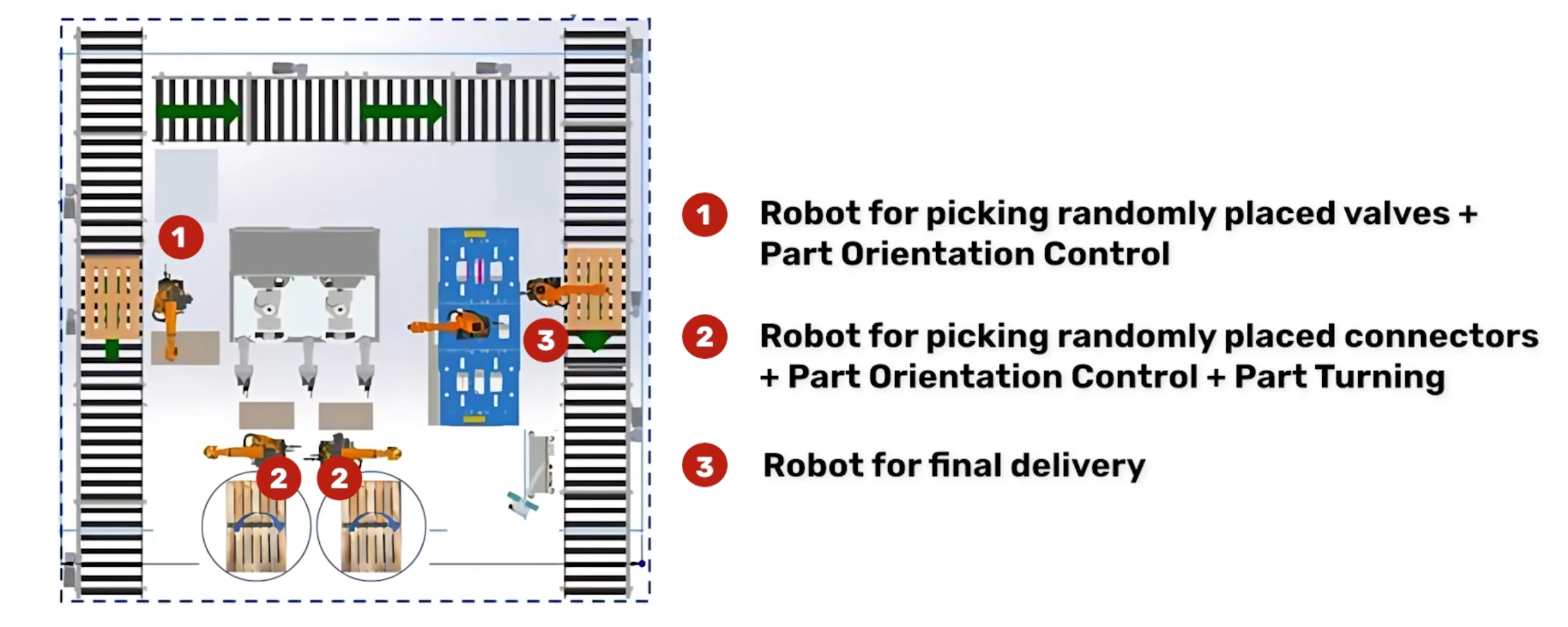 SCAPE Bin-Picking Solution Overview at Broen Valve Technologies