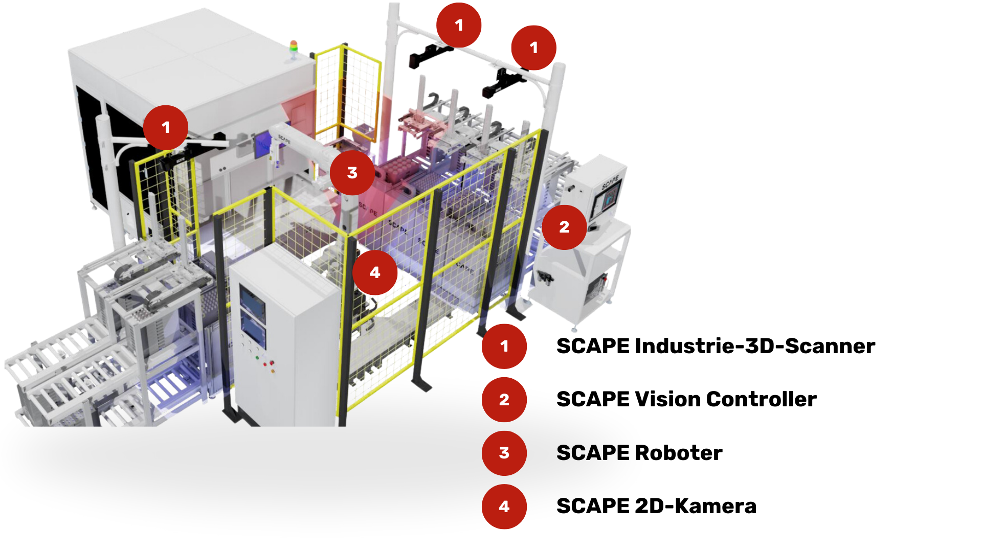  SCAPE 3D Vision-geführte Bin-Picking-Roboterlösung