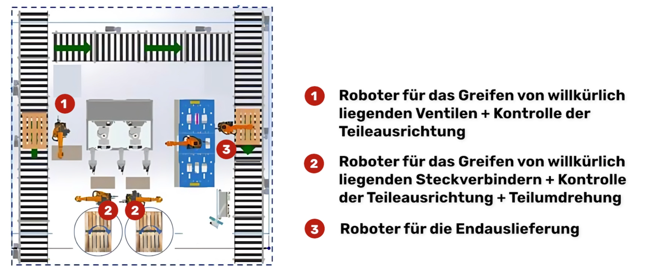 Übersicht der SCAPE-Bin-Picking-Lösung bei Broen Valve Technologies