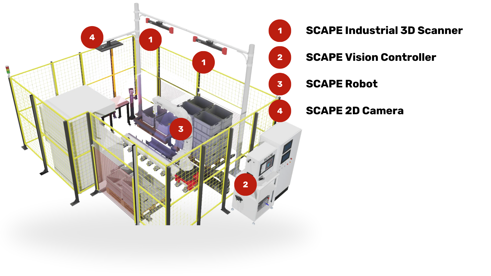 SCAPE 3D Vision-Guided Bin-Picking of auto parts - Scape Technologies complete standardized robotic solution